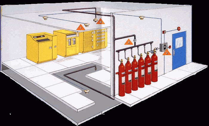 sistemas de gases limpios - co2 fm200